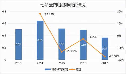 七彩云南深陷普洱炒作江湖 上千萬應收賬款血本無歸