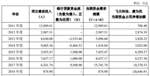 新光光電應收賬款風險透視 關聯方資金占用與貿易融資模式的雙重挑戰