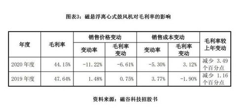 磁谷科技困境調查報告 價格戰、毛利率雪崩與應收賬款融資的內外交困
