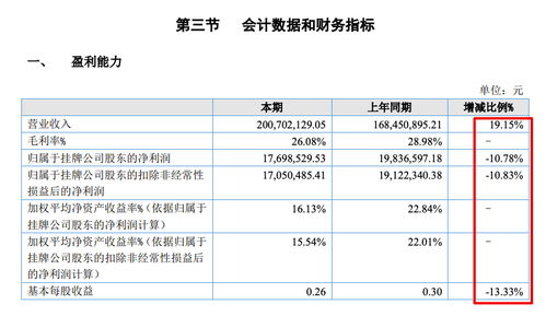 萬聯城服2021年營收增速亮眼但隱憂浮現 毛利率走弱，應收賬款占比高達兩成
