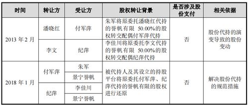 譽帆科技遭質疑 與前東家存同業競爭嫌疑，應收賬款高企逾期貨款頻現