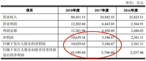 愛克萊特財務風險多重暴露 現金與營收差距擴大、應收賬款涉訴頻繁、貿易融資模式引質疑
