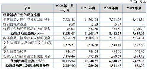 靈鴿科技原料現金利短板 應收賬款圍城，融資行為成新影