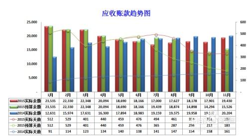 車輛類應收賬款分析 以受讓應收賬款的方式提供貿易融資全流程拆解