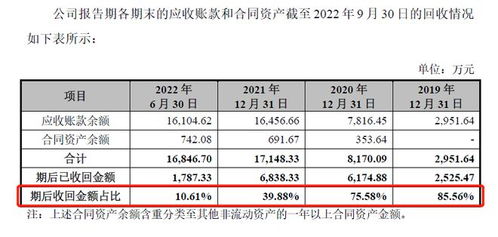 搶灘IPO的數字孿生賽道入局者 四方偉業的革新與挑戰