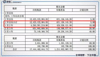 比亞迪應收賬款里的故事 以受讓應收賬款的方式提供貿易融資