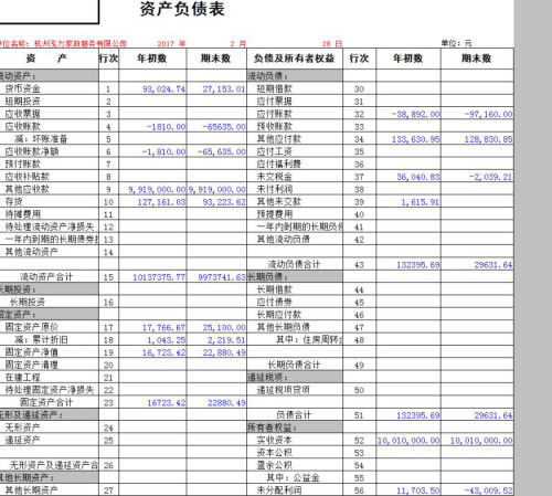 資產負債表上應收賬款負數要調到預收嗎？——以受讓應收賬款方式提供貿易融資的會計處理探析