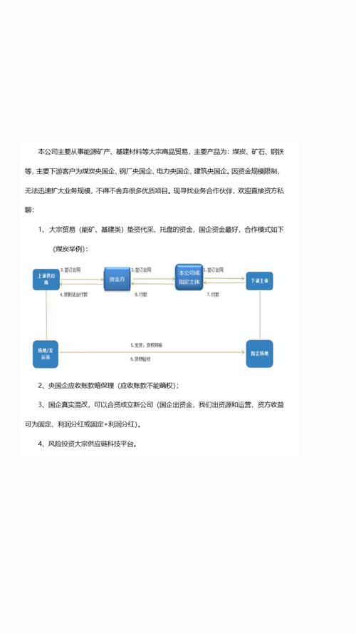 大宗商品貿易融資模式解析 墊資代采、托盤、國企混改與應收賬款暗保理