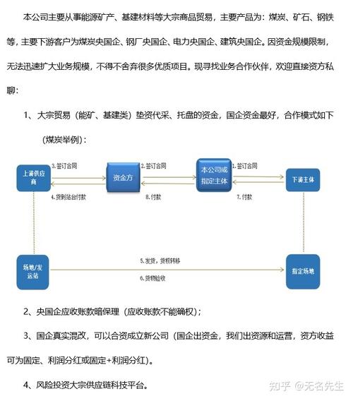 大宗商品貿易融資-墊資代采,托盤,國企混改,應收帳款暗保理 - 