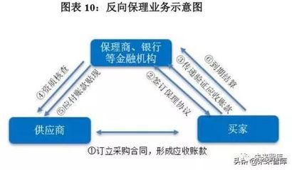 供應鏈金融創新發展報告2019